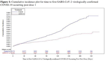 Screenshot 2021-07-11 at 13-07-32 Public Assessment Report - UKPAR COVID 19 Vaccine AstraZeneca 23 02 2021 pdf.png