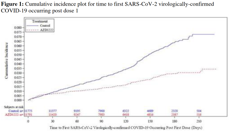 File:Screenshot 2021-07-11 at 13-07-32 Public Assessment Report - UKPAR COVID 19 Vaccine AstraZeneca 23 02 2021 pdf.png