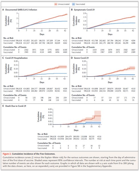 File:Screenshot 2021-07-11 at 12-37-30 BNT162b2 mRNA Covid-19 Vaccine in a Nationwide Mass Vaccination Setting - NEJMoa2101765.png